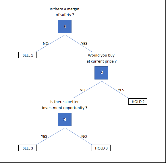 [Image: Hold-or-exit-framework.png]