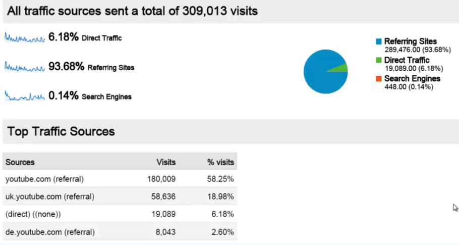 RENTING OUT VIDEOS FOR VIRAL YOUTUBE TRAFFIC RENTING OUT VIDEOS FOR VIRAL YOUTUBE TRAFFIC