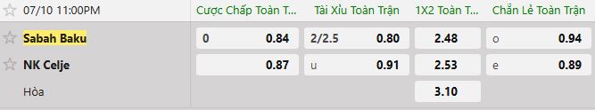 Soi kèo tài xỉu cả trận Sabah Baku vs NK Celje