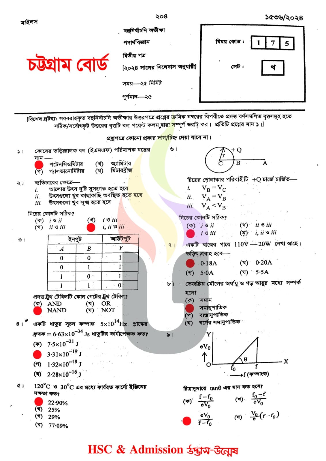 চট্টগ্রাম বোর্ড এইচএসসি পদার্থবিজ্ঞান ২য় পত্র প্রশ্ন সমাধান ২০২৪