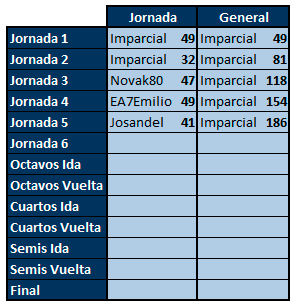 Juego con la CHAMPIONS - Tercera Edición - Normas y Clasificaciones - Página 2 Lideres