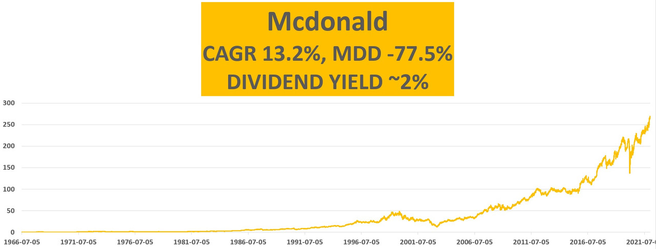 Mcdonald