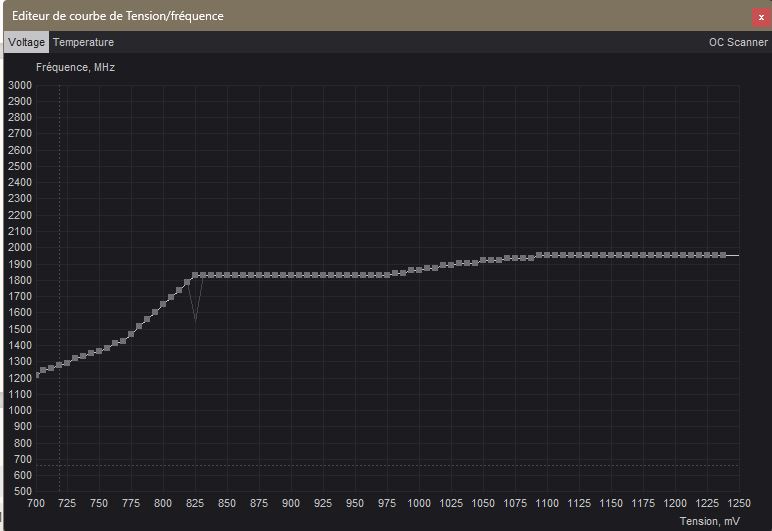 2024-09-01 16_52_25-Editeur de courbe de Tension_fréquence