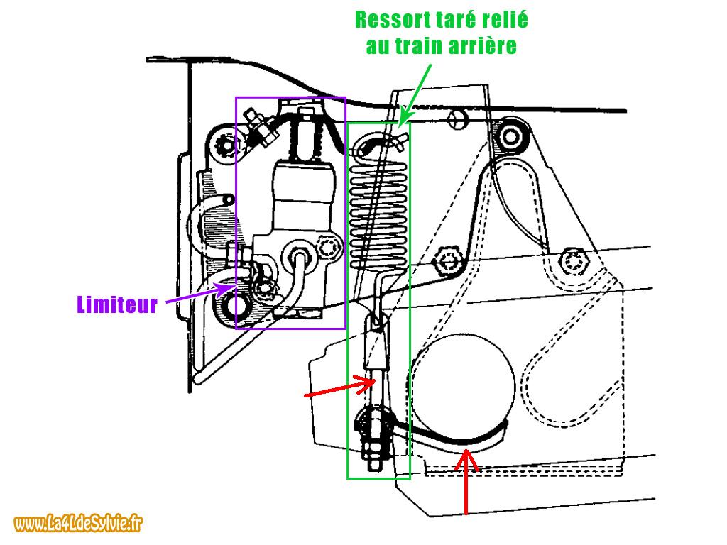 schema-limiteur-asservi-4l