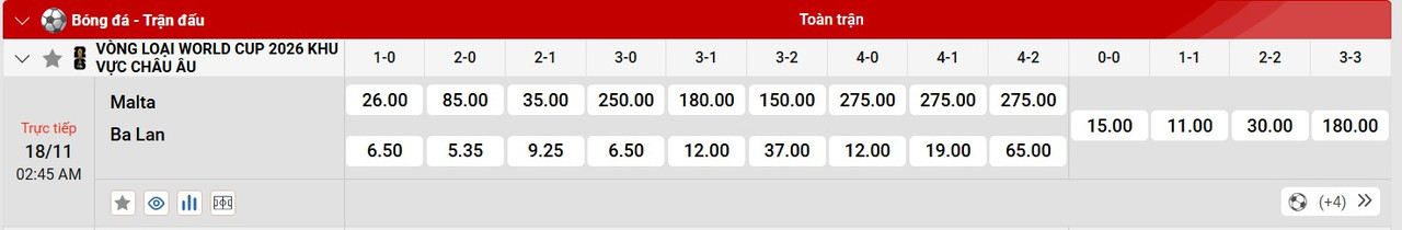 Tỷ lệ tỷ số chính xác Malta vs Ba Lan