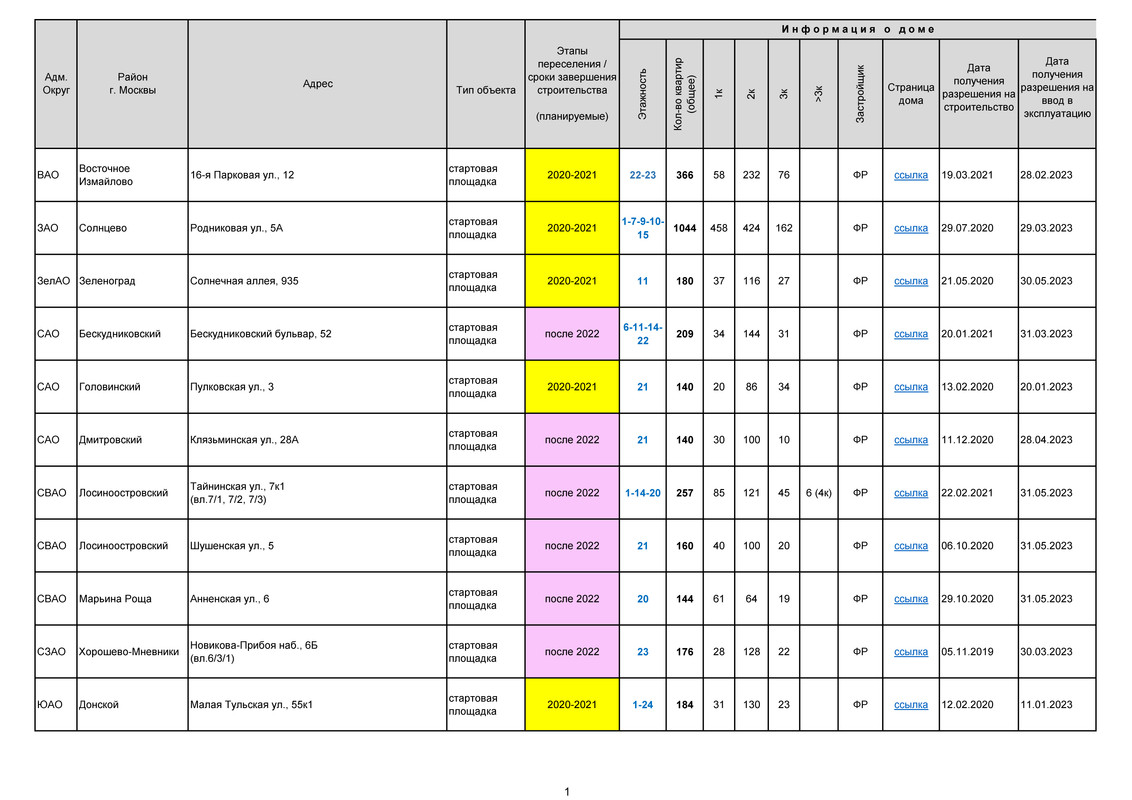 РЕНОВАЦИЯ. СТАТИСТИКА_Страница_1
