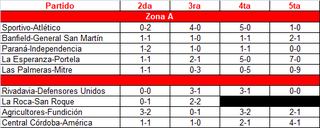inferioes-2a-fecha-clausura