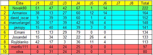 Arriesgar y ganar. 23-24. Normas y clasificaciones. Captura