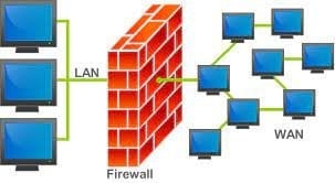 Linux - Managing Server Firewalls