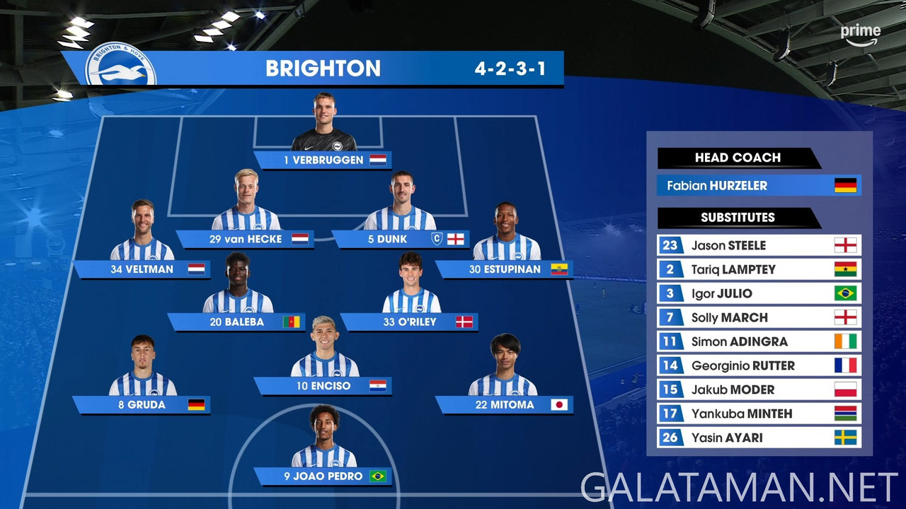 [Image: 20241227-BHA-BRE-EPL-1-1080-mkv-snapshot...17-997.jpg]
