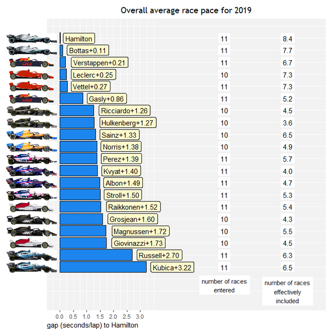 2019-yearly-pace.png