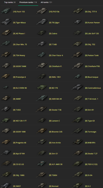 premium tanks 1