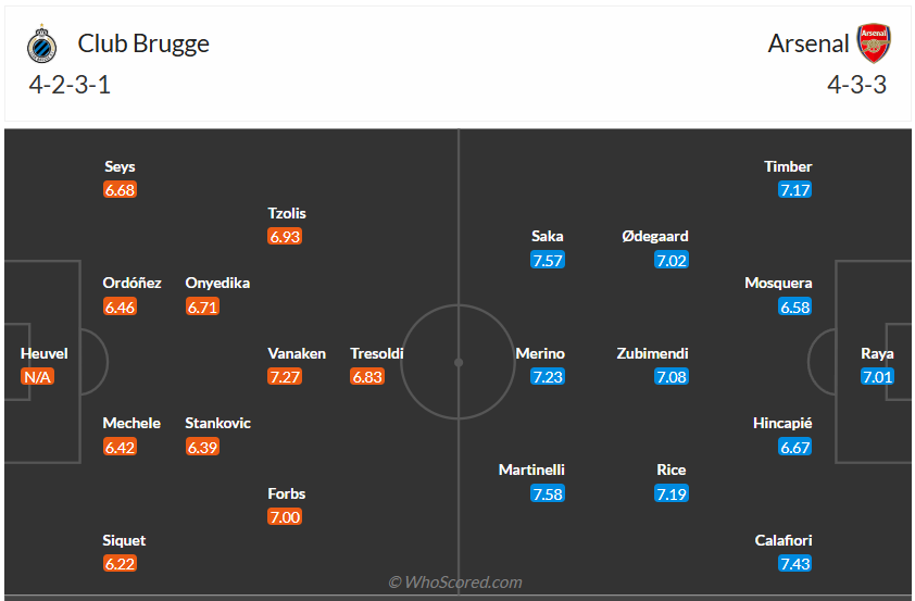 Đội hình dự kiến Club Brugge vs Arsenal
