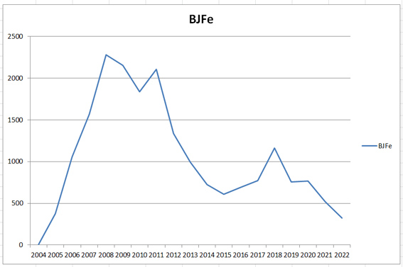 BJFe Model X Revisited: HBOD vs Model G vs Model R vs Model H 