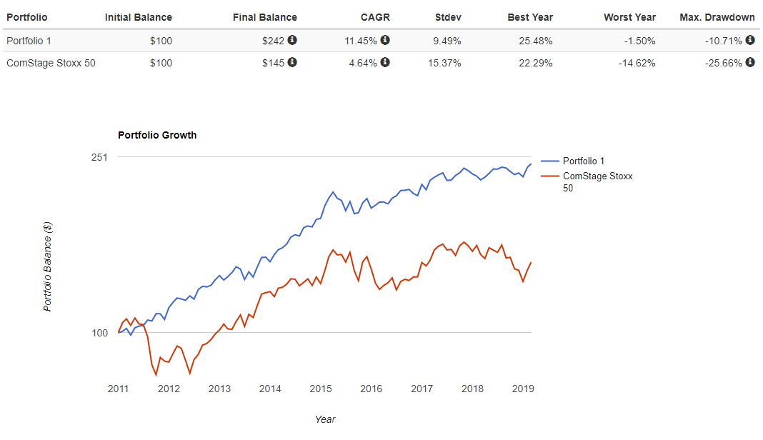 Hedgefundie S Excellent Adventure Risk Parity Strategy Using 3x Leveraged Etfs Page 29 Bogleheads Org