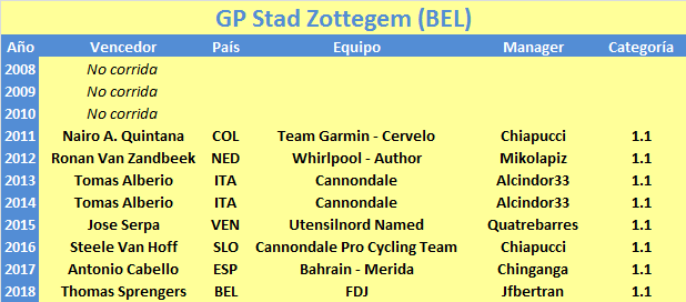 20/08/2019 20/08/2019 GP Stad Zottegem BEL 1.1 CUWT GP-Stad-Zottegem