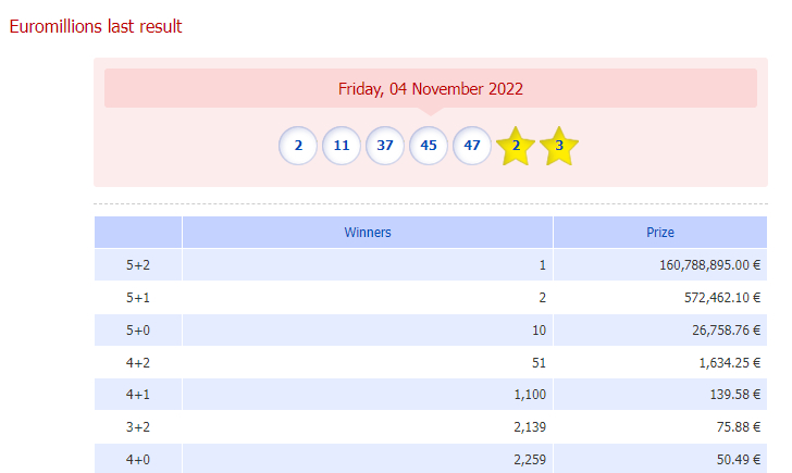 numeri vincenti euromillons 4 novembre 2022
