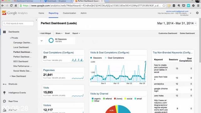 [Image: G-PAnnie-Cushing-Annielytics-Dashboard-Course.jpg]