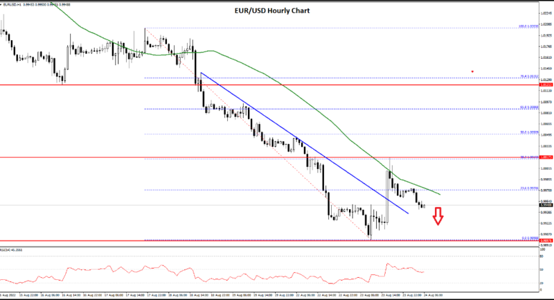 FXOpen Daily Analytics forex and crypto trading - Page 12 Fxopen-blog