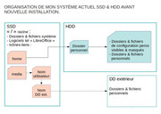 Organigramme-sys-actuel.jpg