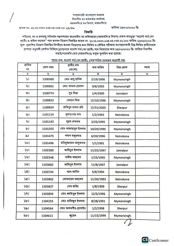 DSFC-Final-Result-2023-PDF-1