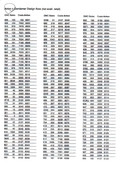 conversion-of-Anton-to-DMC-1