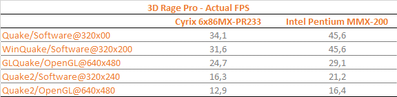 3-D-Rage-Pro-Scaling-01.png