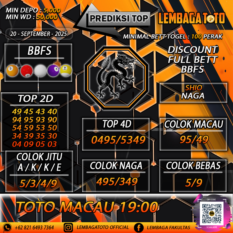 Prediksi Togel 20 Sep 2025 Lembagatoto