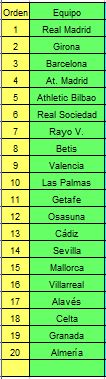 Arriesgar y ganar. 23-24. Clasificatorio. Pronósticos. - Página 6 Captura