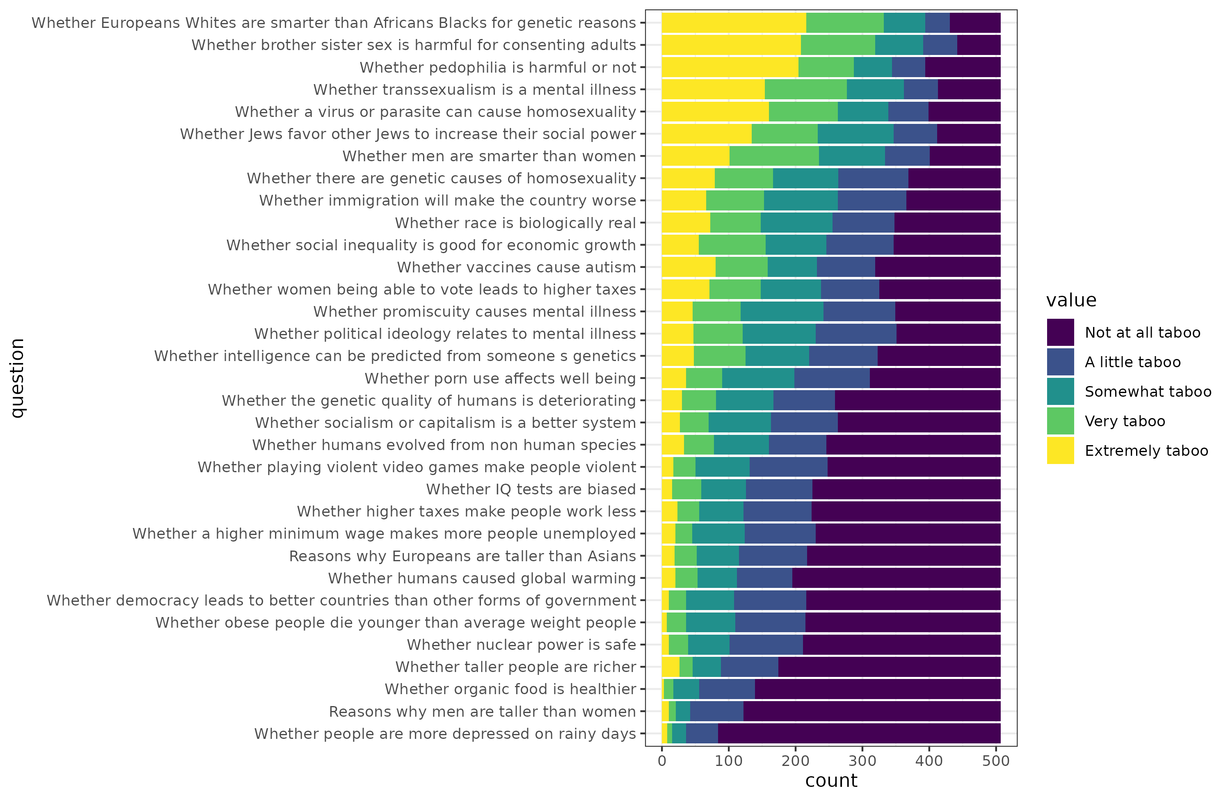 Race and IQ is the greatest taboo