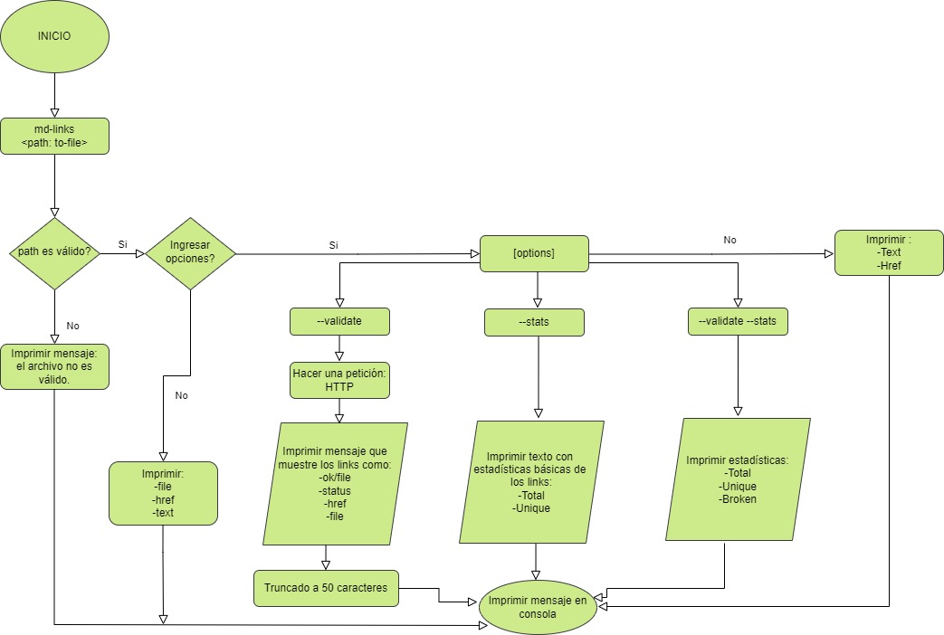 Diagrama-CLI-1.jpg