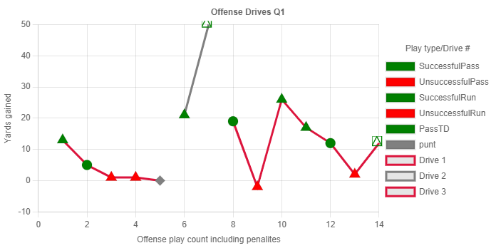 drive-chart-q1