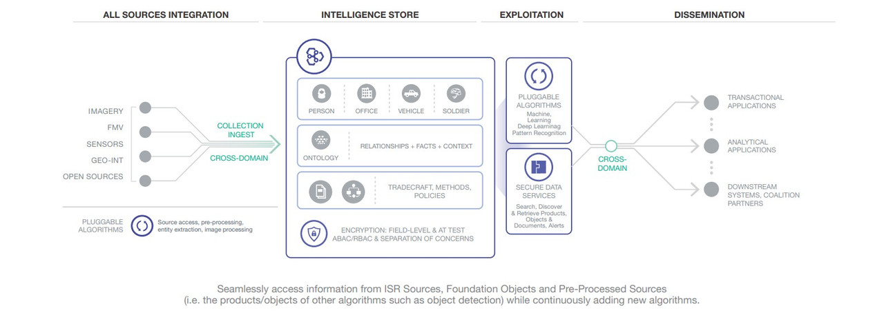 MarkLogic and Artificial Intelligence