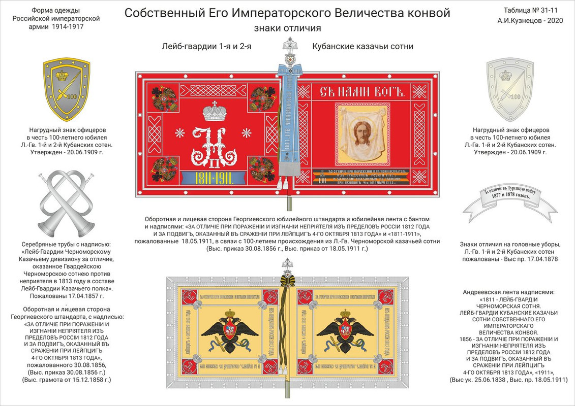 Собственный его Императорского Величества Николая 2 конвой