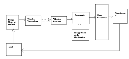 Block-Diagram-representing-the-power-tapping-detection-and-prevention