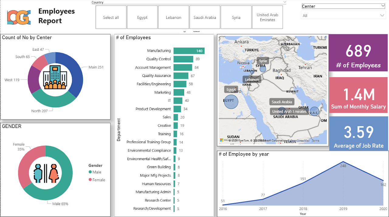 HR Analytics Dashboard showing workforce metrics