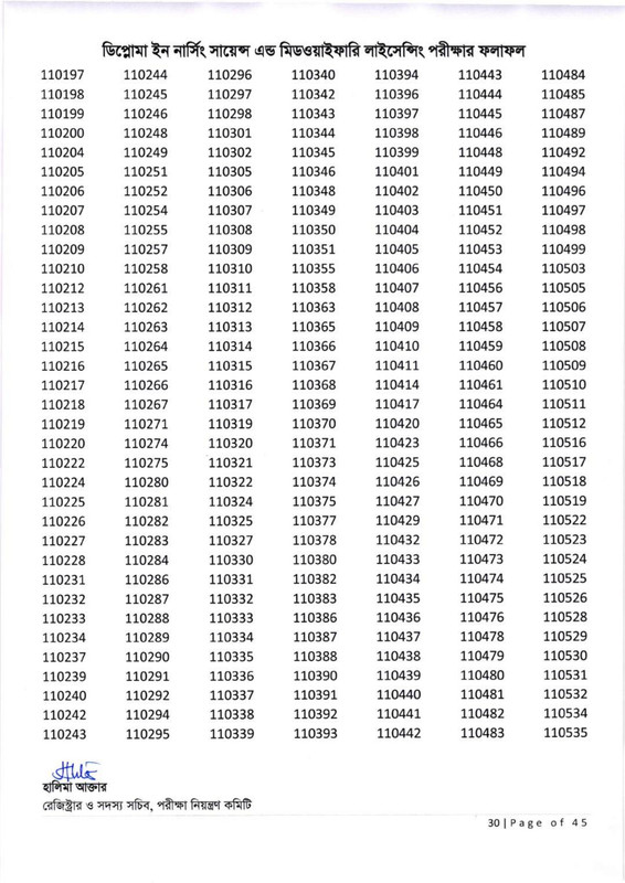 Nursing-Licensing-Exam-Result-2026-PDF-31