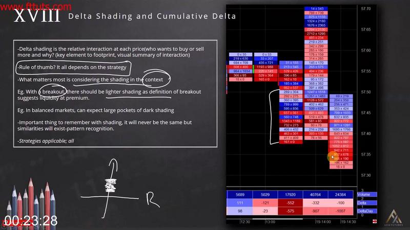 [Image: Axia-Futures-The-Footprint-Course.jpg]