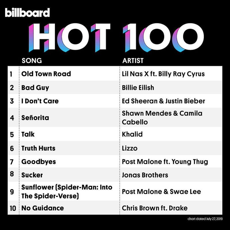 Billboard Hot 100 Singles Chart (27 Luglio 2019) .mp3 -320 Kbps