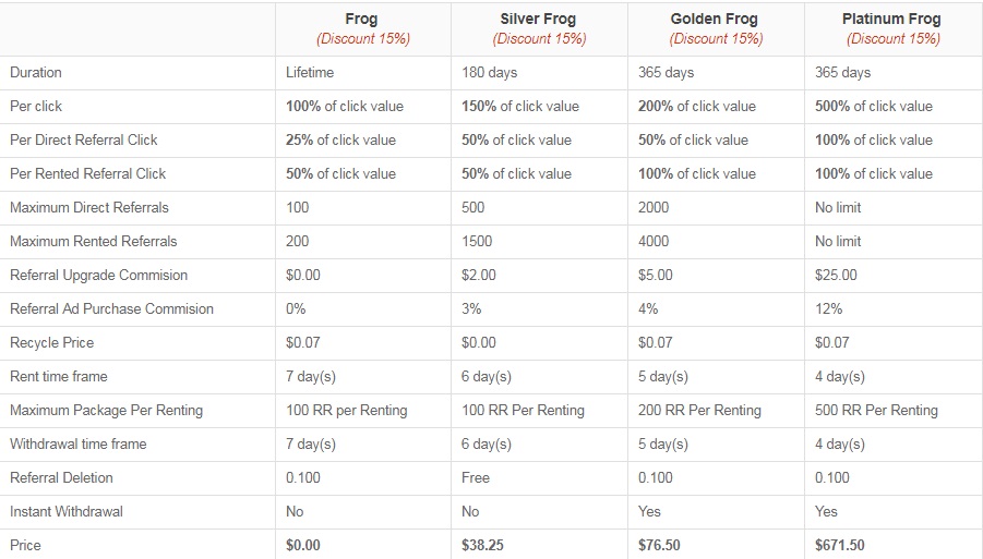 [Pagando] FrogBux - $0.01 por clic - minimo $2.00 - Pago por Payeer, Perfect Money, Skrill, Paypal, Bitcoin Frogbux