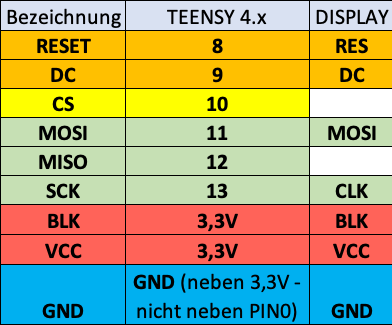 [Bild: Teensy-Display.png]