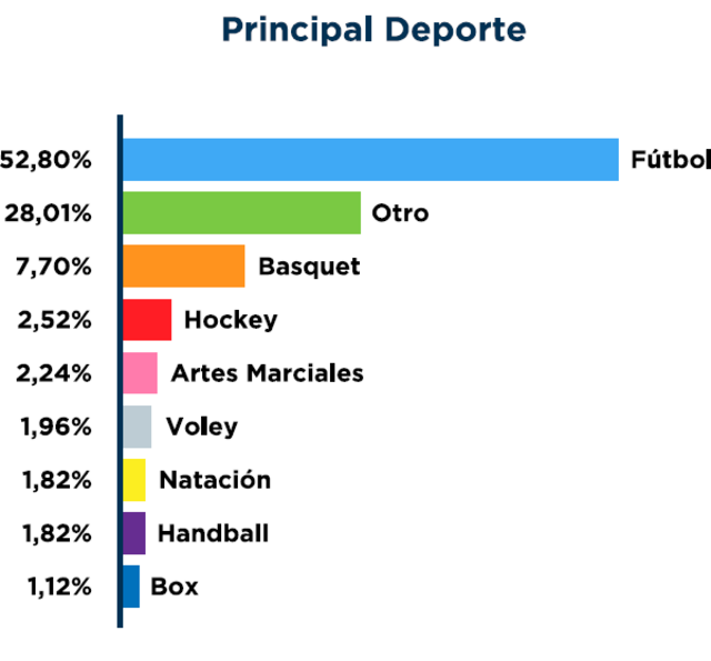 Deprotes