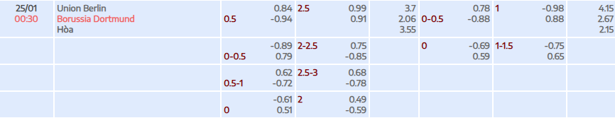 Tỷ lệ kèo Bundesliga Union Berlin vs Dortmund