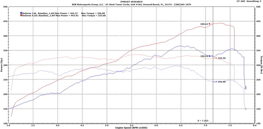Dolores-Before-After-Dyno-Comparison.jpg