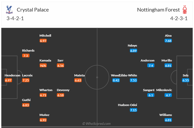 Đội hình dự kiến Crystal Palace vs Nottingham Forest