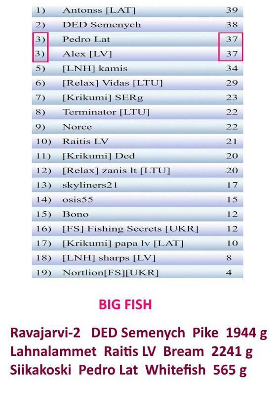 Скриншот 18-10-2025 221638