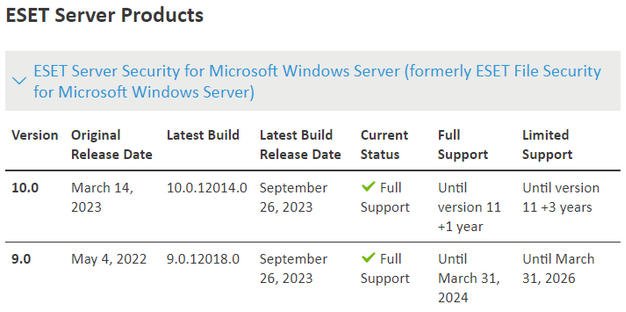 ESET Server Security