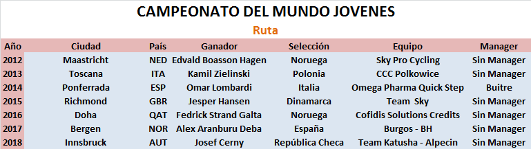 27/09/2019 Campeonatos del Mundo de Yorkshire RUTA JOV Campeonato-del-Mundo-RUTA-JOV