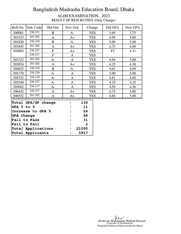 Madrasah-Board-HSC-Rescutiny-Result-2023-PDF-5
