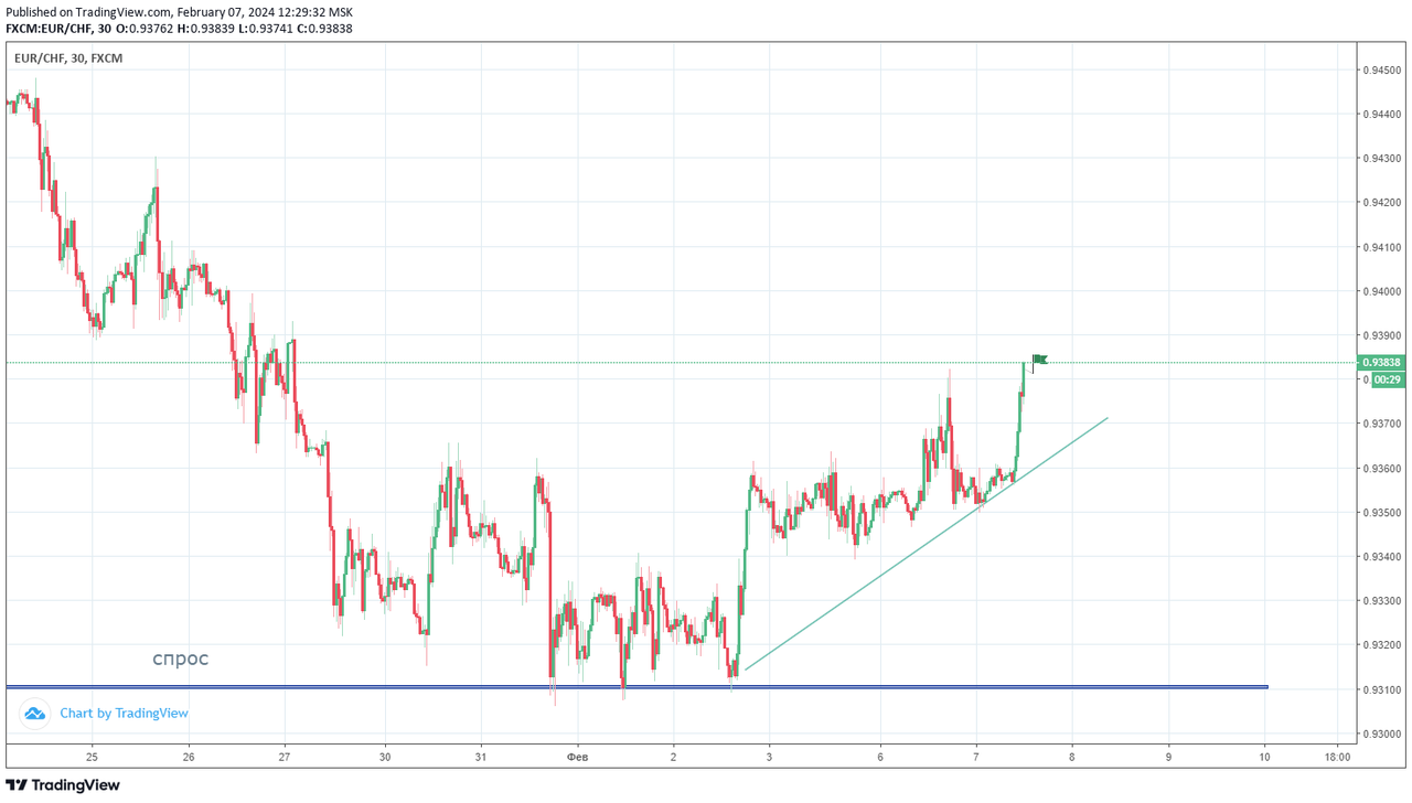 7eurchf.png